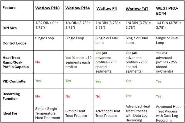 Controller Comparison Chart
