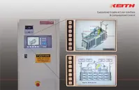 customized operator interface