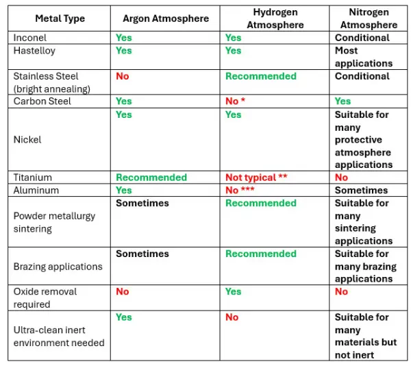 Argon_Hydrogen_Nitrogen_AtmosphereFurnace