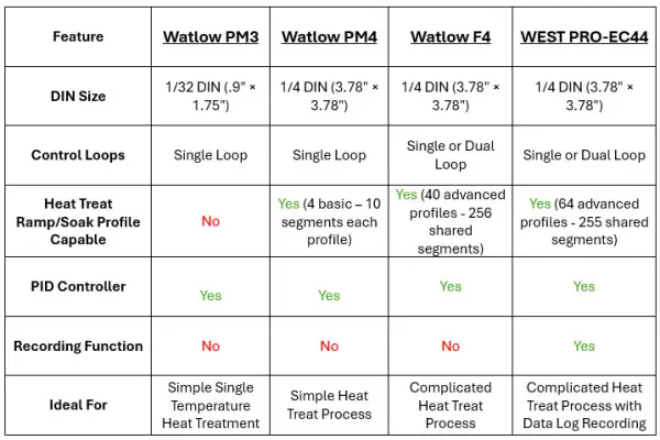 TemperatureComparisonChartControllers
